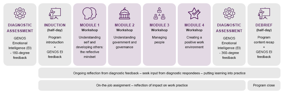 Tasmanian Training Consortium